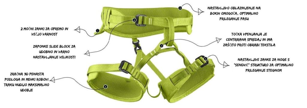 Otroški plezalni pas Finn